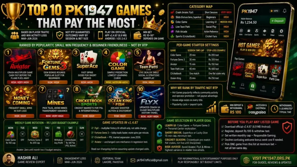 Top 10 PK1947 games ranked